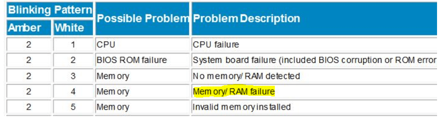 DELL laptop light blinking problem