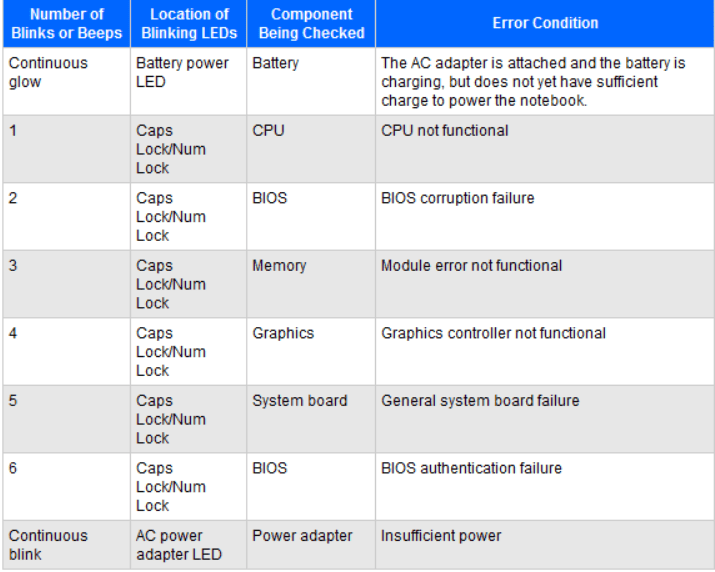 hp laptop light blinking problem 