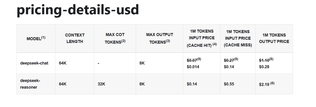 deepseek price